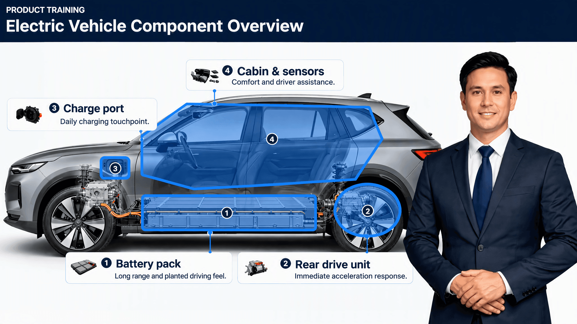 Electric Vehicle Component Overview