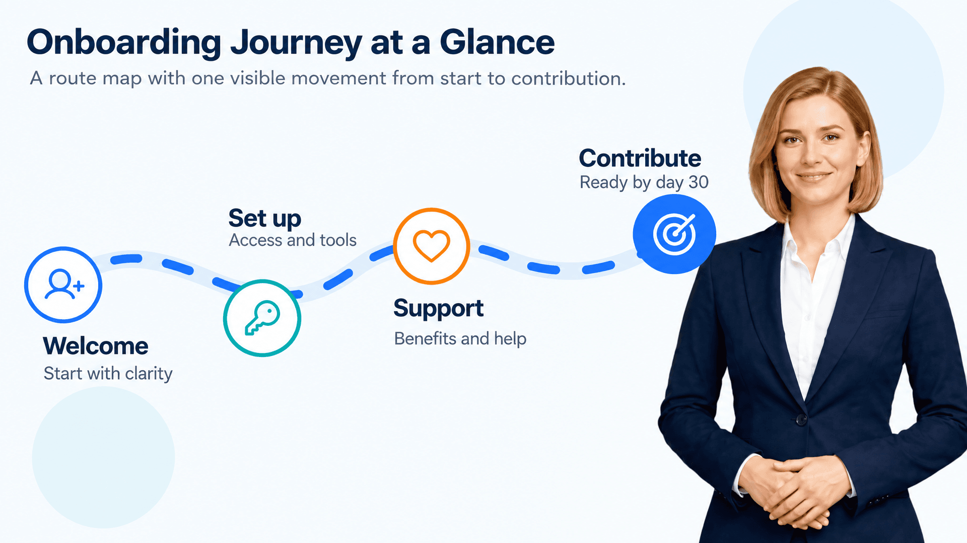 Onboarding Journey at a Glance: New Hire Roadmap