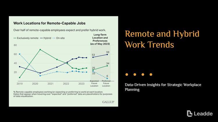 Remote and Hybrid Work by the Numbers