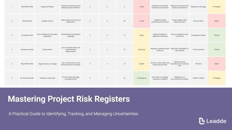 Understanding Project Risk Registers
